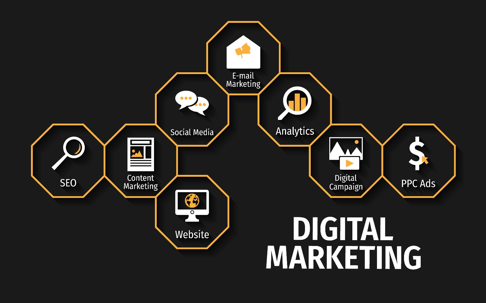 Digital Marketing (Kapx Context)